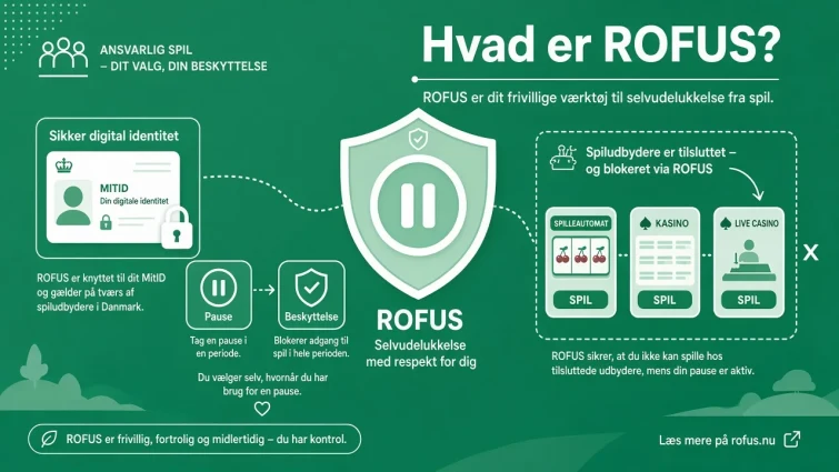 casino sider uden rofus